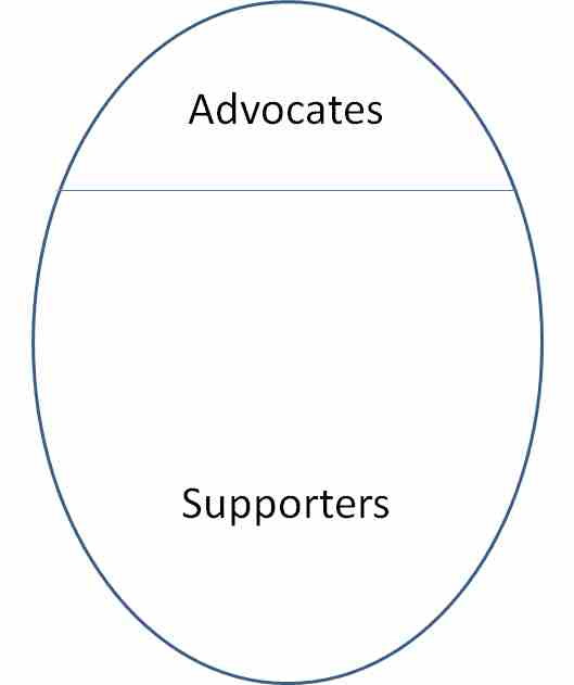 Supporters to Advocates