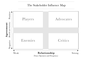 map your stakeholders